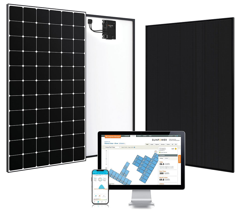Solar panels dashboard